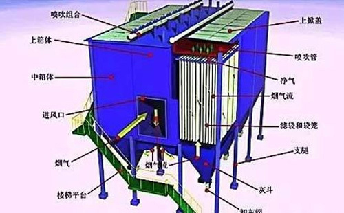 运行不稳？内蒙古静电内蒙古除尘器常见故障诊断清单——一次看懂“火花、电压掉、排放超标”原因